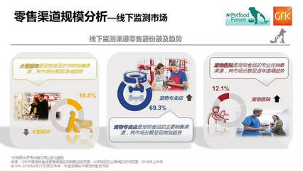 2018年上半年 中國寵物食品市場高速增長，全球格局穩中有變